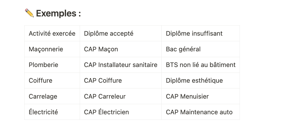 Liste des justificatifs demandés lors de l’immatriculation à la CMA